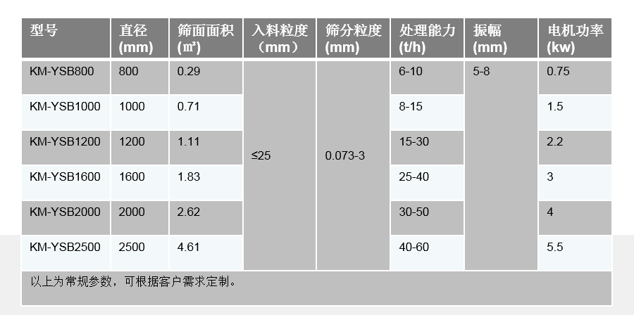 技術參數(shù)